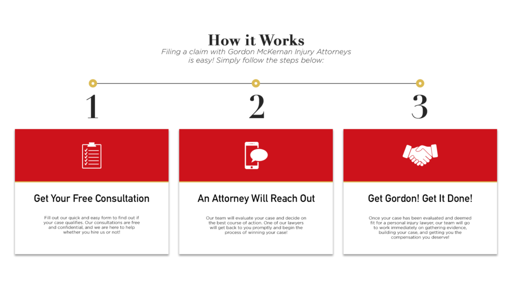 The three step process of how it works at Gordon McKernan Injury Attorneys.